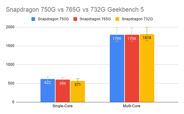 Snapdragon-750G-vs-765G-vs-732G-Geekbench-5