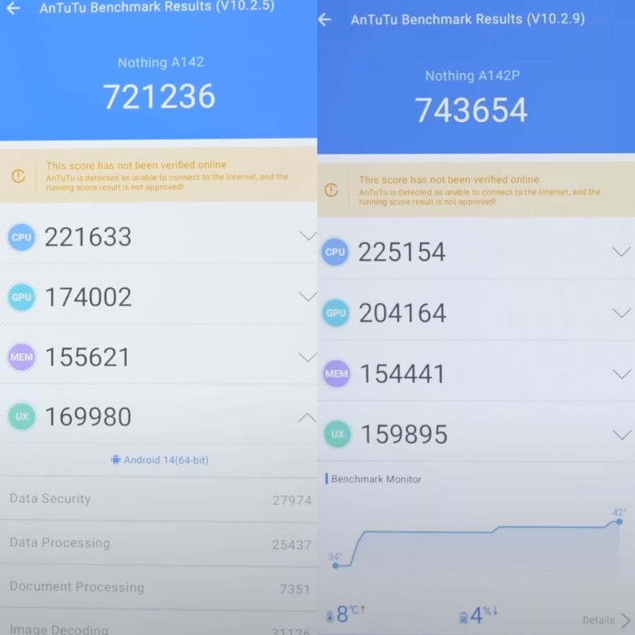 dimensity-7200-vs-7350-pro-antutu