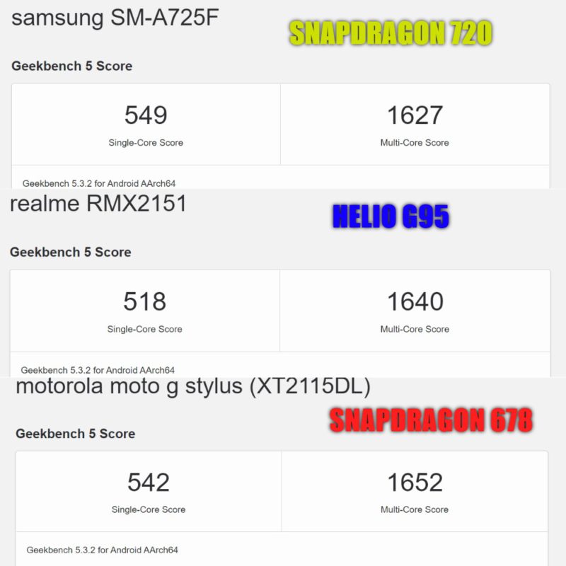 snapdragon-678-vs-720g-vs-helio-g95-geekbench-scores-e1615105826537