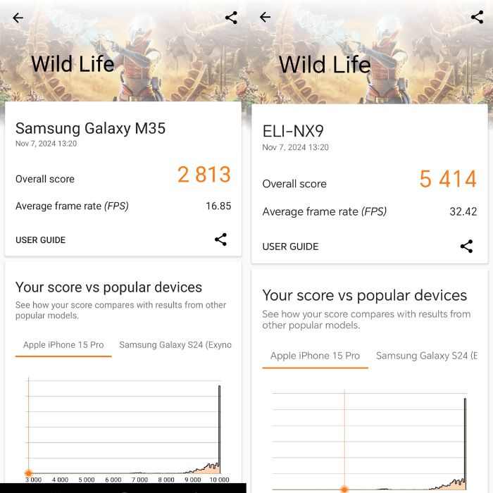 3dmark-standard-snapdragon-7-gen-3-vs-exynos-1380