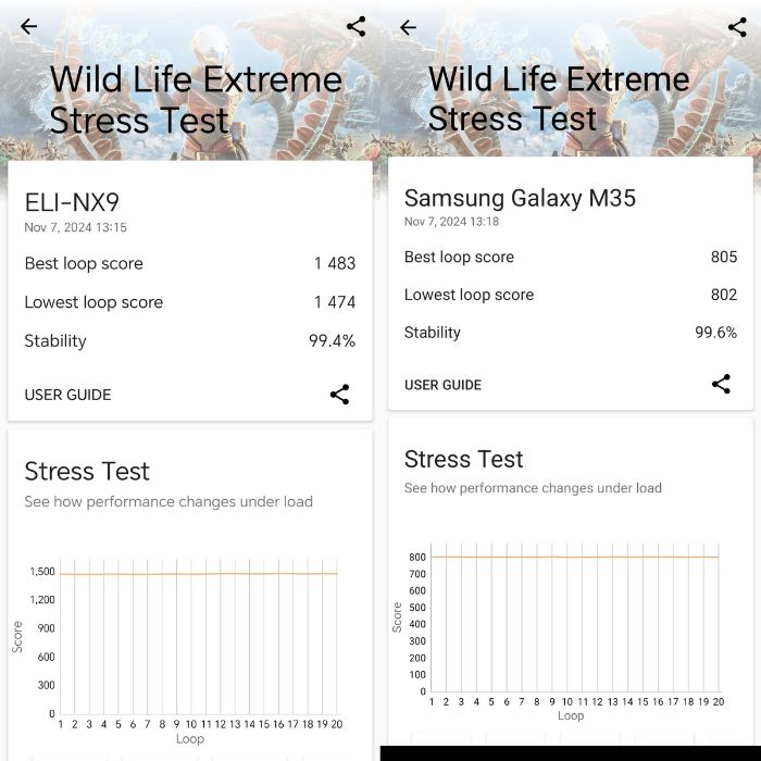 3dmark-wildlife-extreme-snapdragon-7-gen-3-vs-exynos-1380