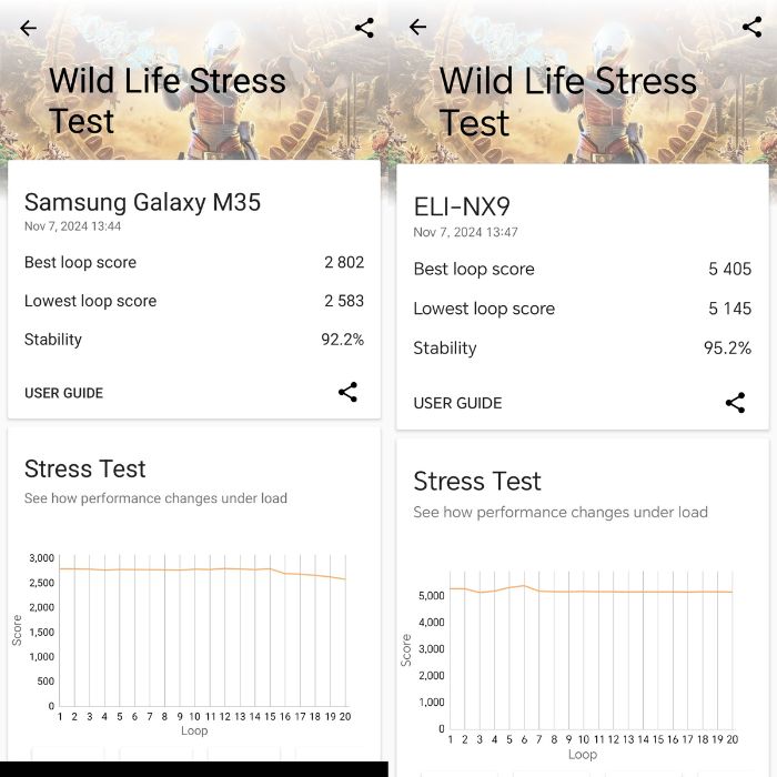 3dmark-wildlife-stress-snapdragon-7-gen-3-vs-exynos-1380