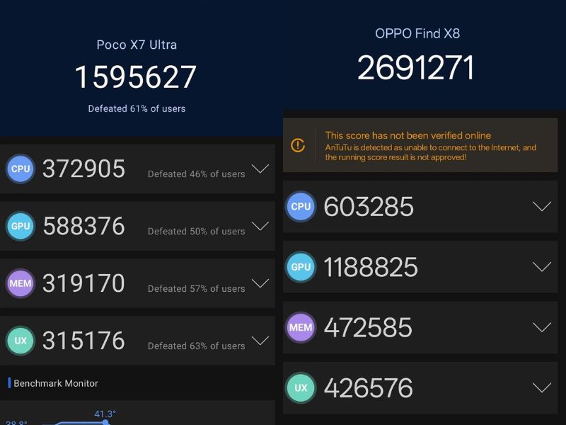 dimensity-8400-ultra-vs-dimensity-9400-antutu