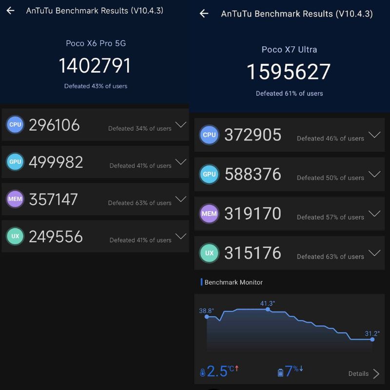 poco-x6-pro-vs-poco-x7-pro-antutu